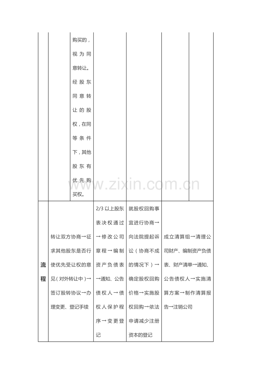 有限责任公司股东四种退出机制.docx_第3页