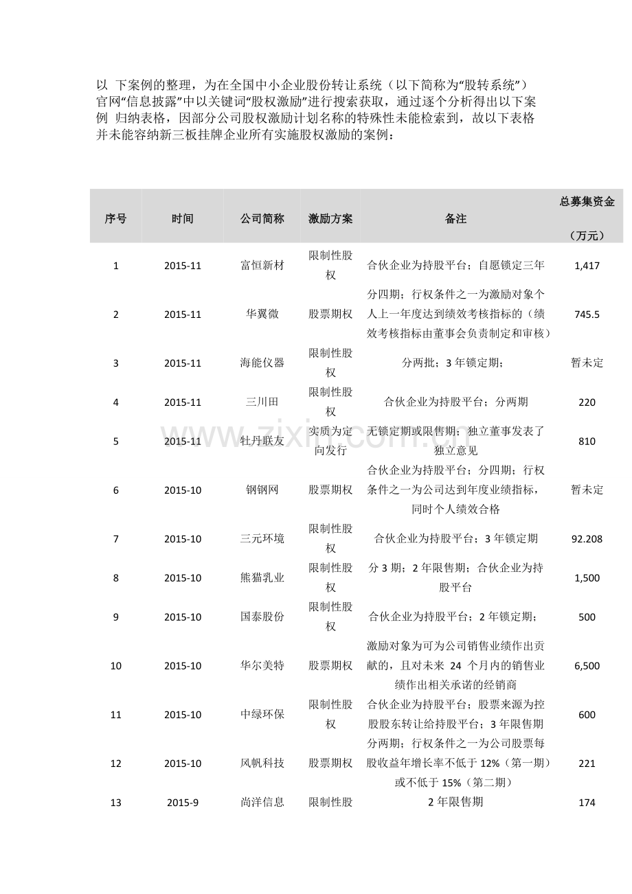 新三板股权激励全解析-77个案例.doc_第3页