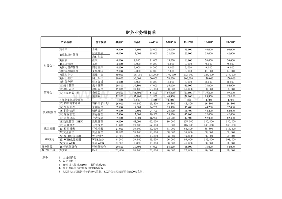 财务业务报价单_(财务表格模板）.xls_第1页