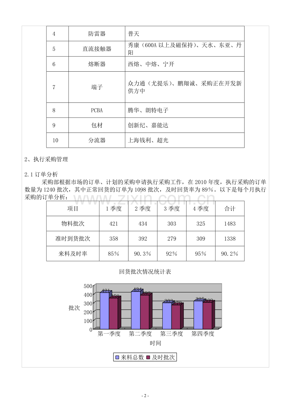 采购部年度工作总结报告.doc_第2页