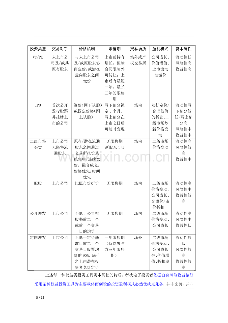 机构参与定向增发(完全版).docx_第3页