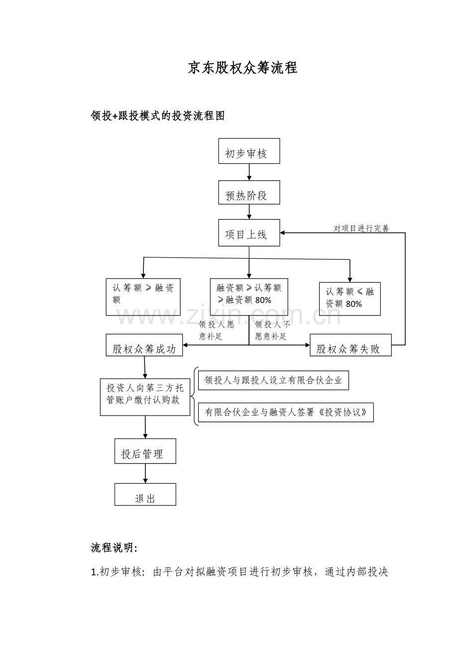 京东股权众筹流程.docx_第1页