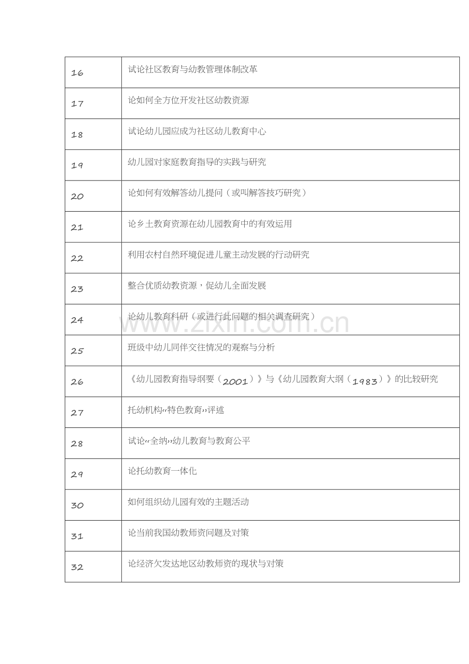 毕业论文选题-学前教育1.docx_第2页