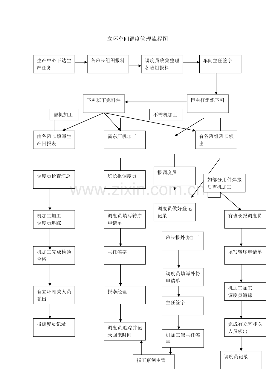 车间调度员工作总结.doc_第2页