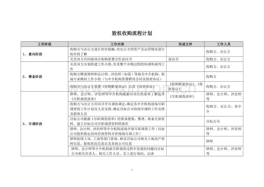 股权收购流程计划.docx_第1页