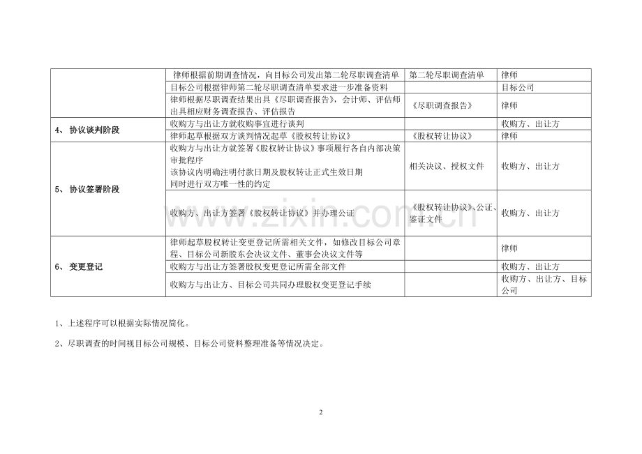 股权收购流程计划.docx_第2页