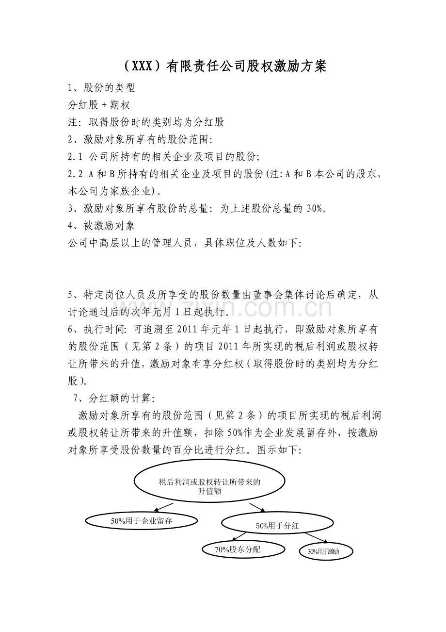 精品-有限责任公司股权激励方案.doc_第1页