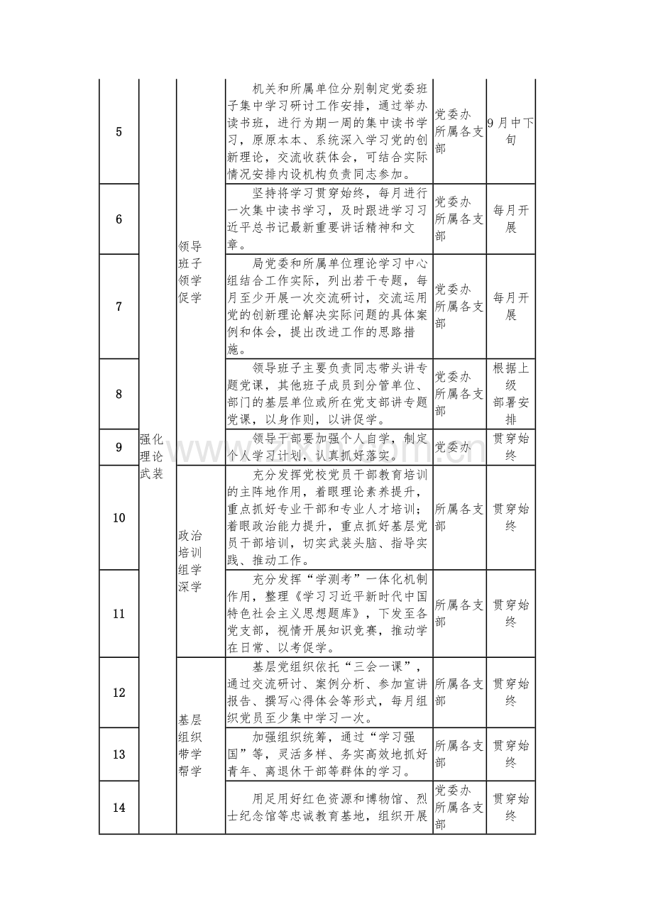 2023年学习贯彻第二批主题教育重点工作推进计划表参考范文.docx_第2页