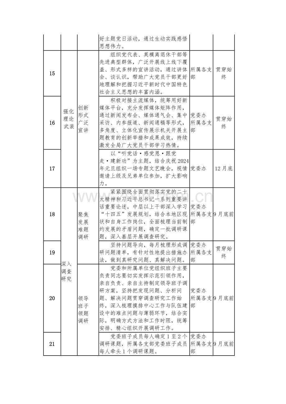 2023年学习贯彻第二批主题教育重点工作推进计划表参考范文.docx_第3页