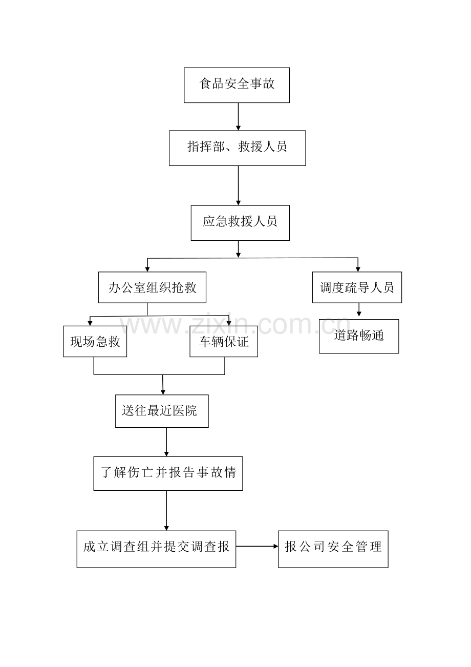 食品安全事故应急预案.doc_第3页