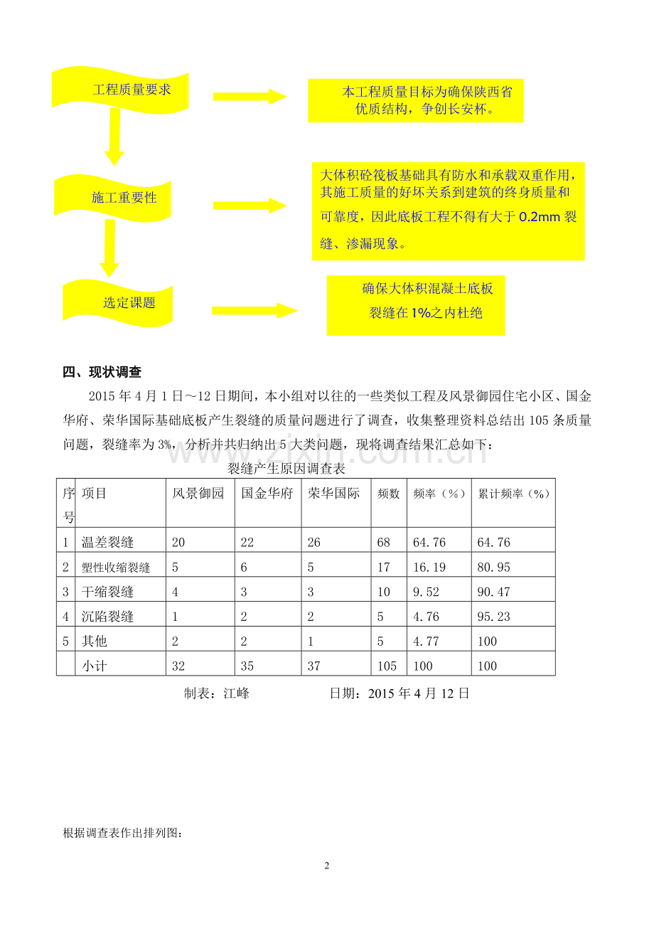 降低大体积混凝土底板裂缝发生率.doc_第3页