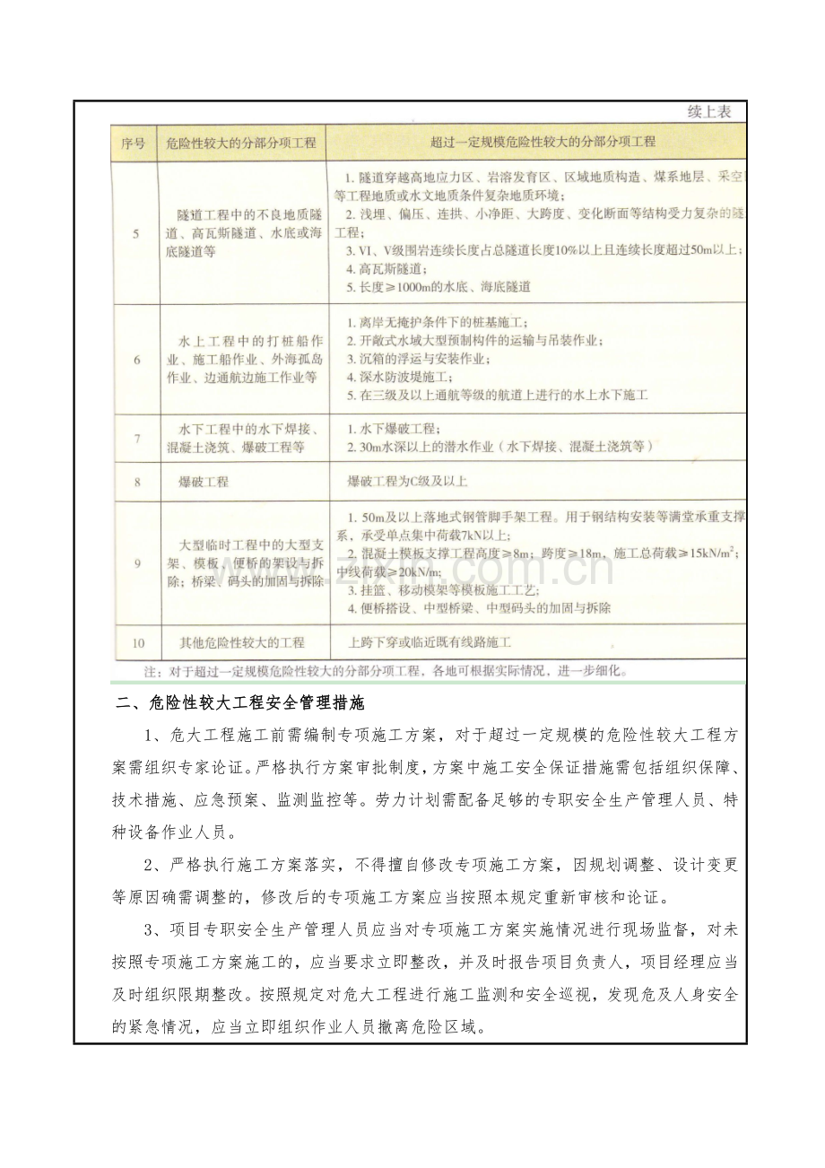 深基坑危大工程安全技术交底.docx_第2页