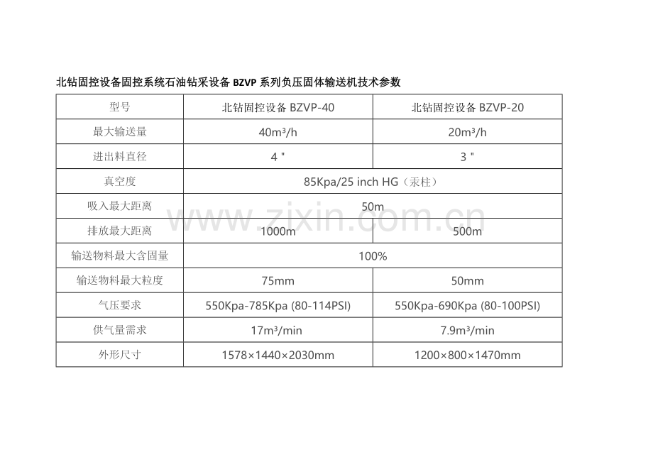 北钻固控设备石油钻采设备负压固体输送机安全基础知识.docx_第3页