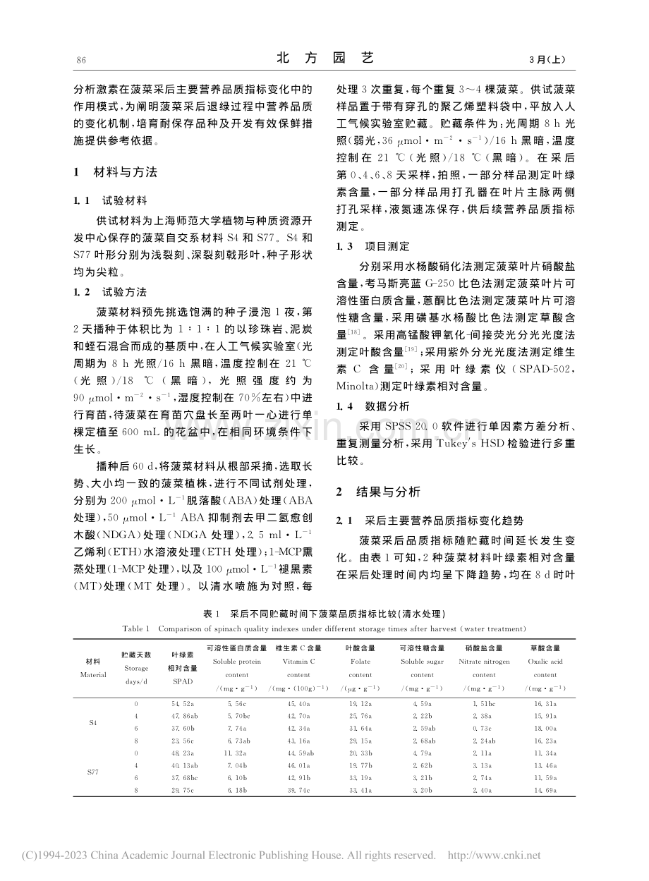 激素对菠菜采后主要营养品质指标的影响_孙飞.pdf_第2页