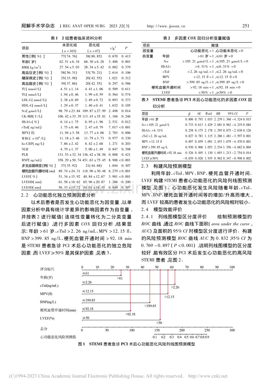 急性ST段抬高型心肌梗死患...后心功能恶化的影响因素分析_孙公平.pdf_第3页