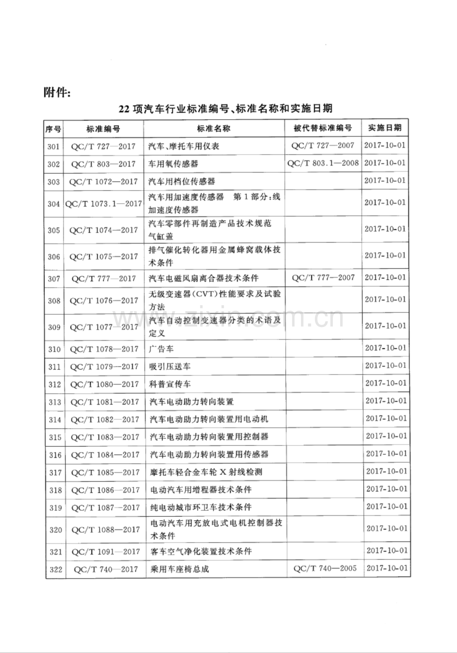 QC∕T 1091-2017 客车空气净化装置技术条件（高清版）.pdf_第3页