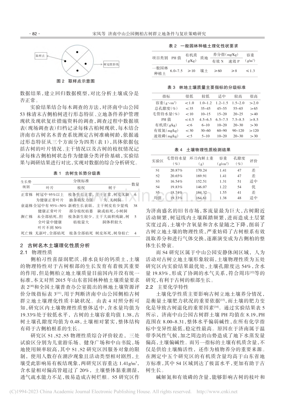 济南中山公园侧柏古树群立地条件与复壮策略研究_宋凤.pdf_第3页