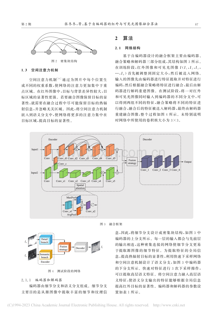 基于自编码器的红外与可见光图像融合算法_张冬冬.pdf_第3页