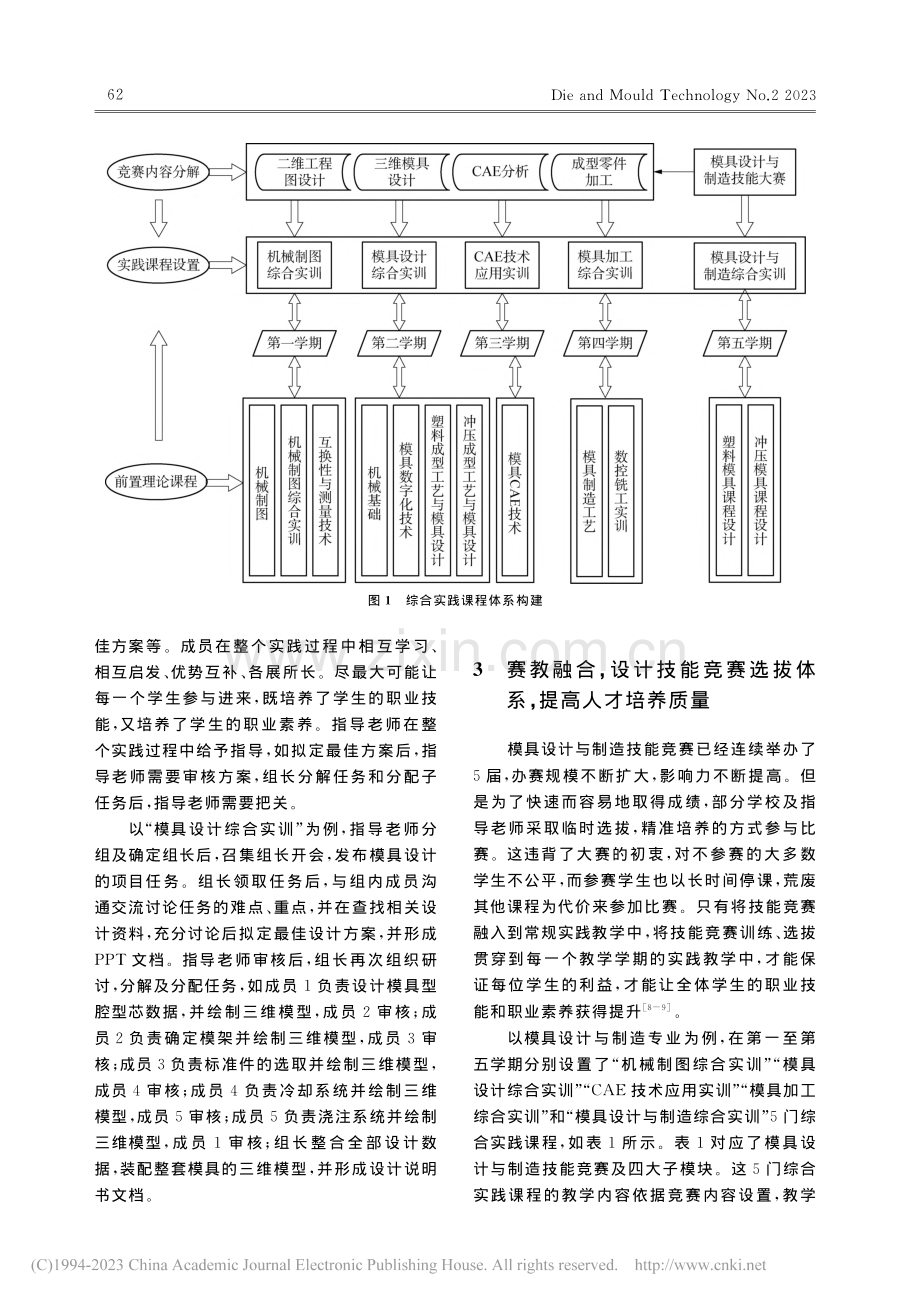 技能大赛与高职模具专业课程体系融合研究_单志.pdf_第3页