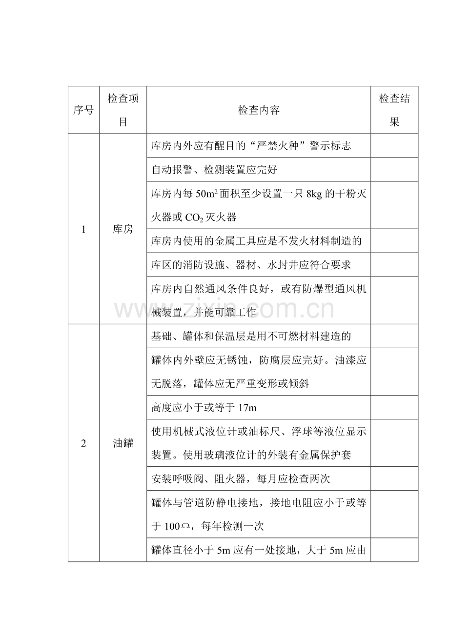 油库安全检查表.docx_第1页