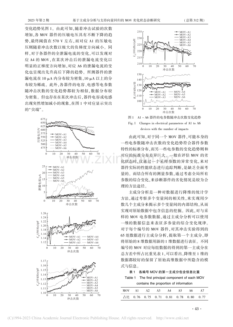基于主成分分析与支持向量回归的MOV劣化状态诊断研究_贺敬安.pdf_第3页