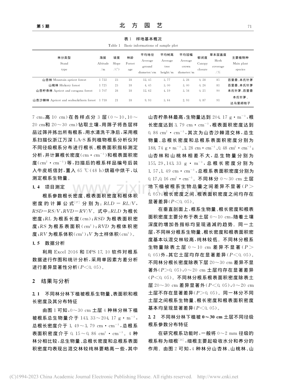 宁南黄土区典型林分林下草本植被根系分布特征_王月玲.pdf_第3页