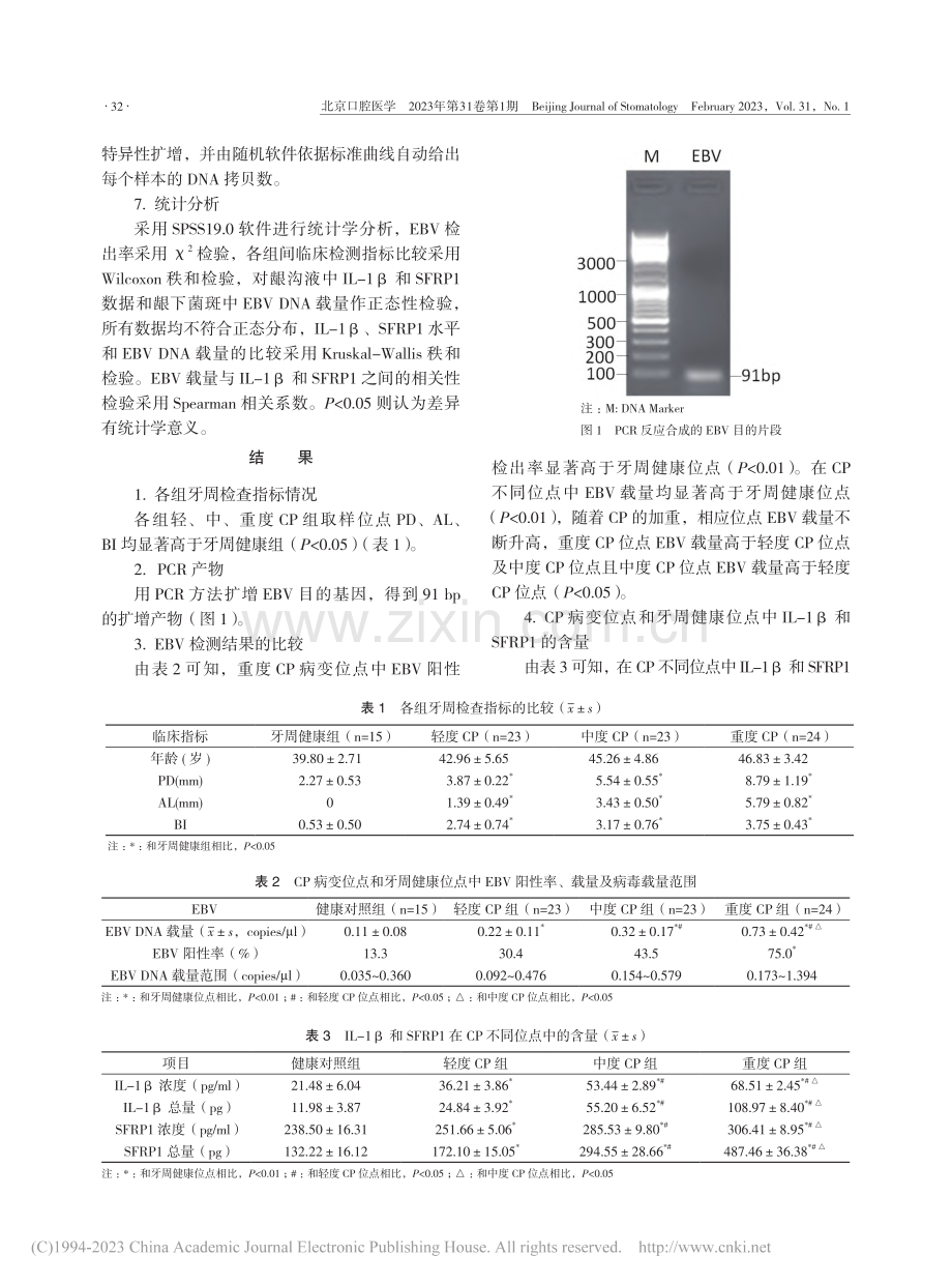 慢性牙周炎病变位点EB病毒...SFRP1含量之间的相关性_史文秀.pdf_第3页