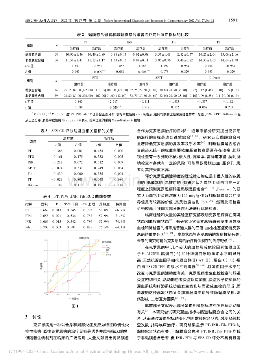 凝血指标对于克罗恩病肠道黏膜愈合状态的诊断效能_王朋.pdf_第3页