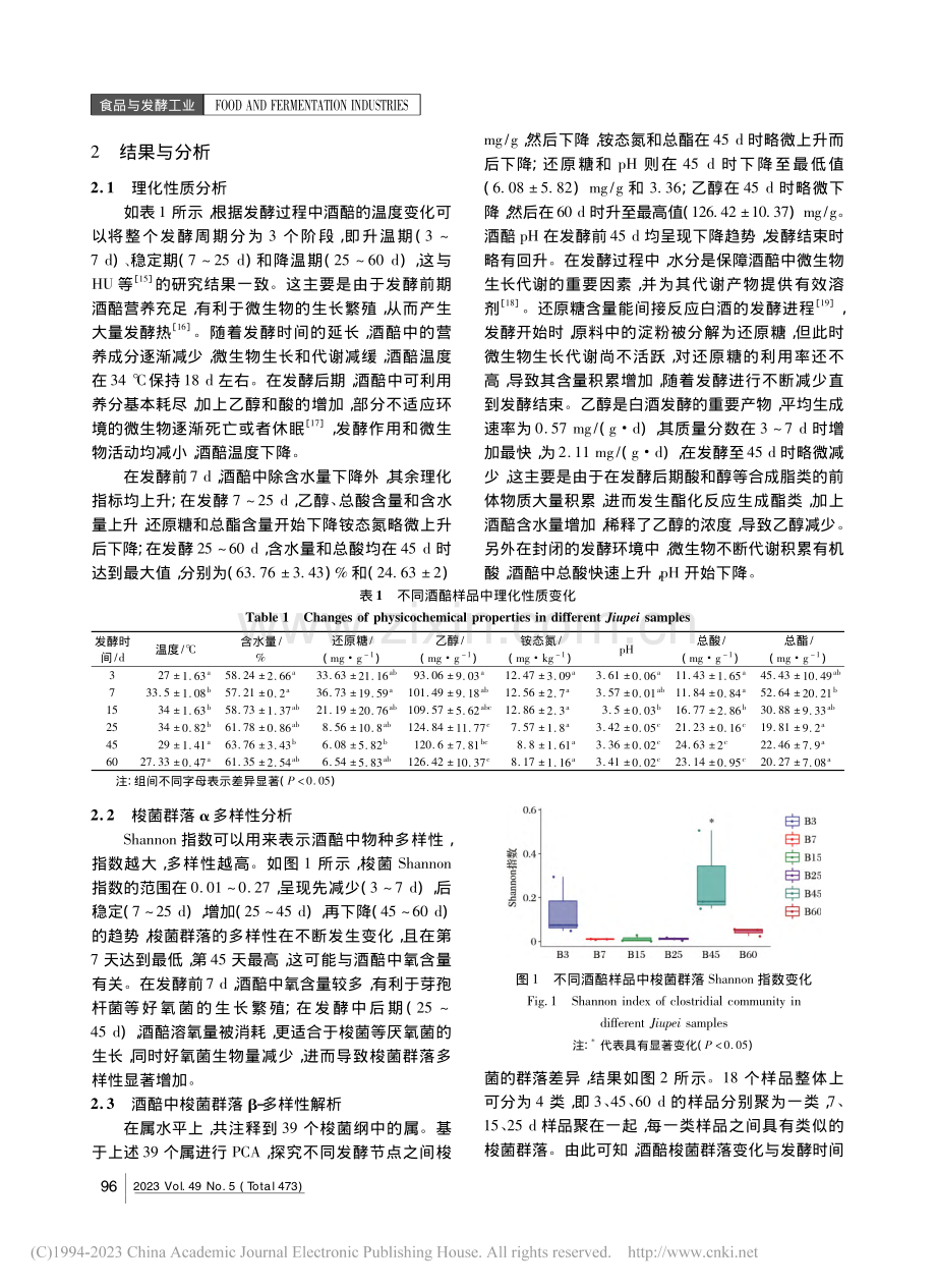 浓香型酒醅中梭菌群落演替及其与理化性质的相关性分析_胡晓龙.pdf_第3页