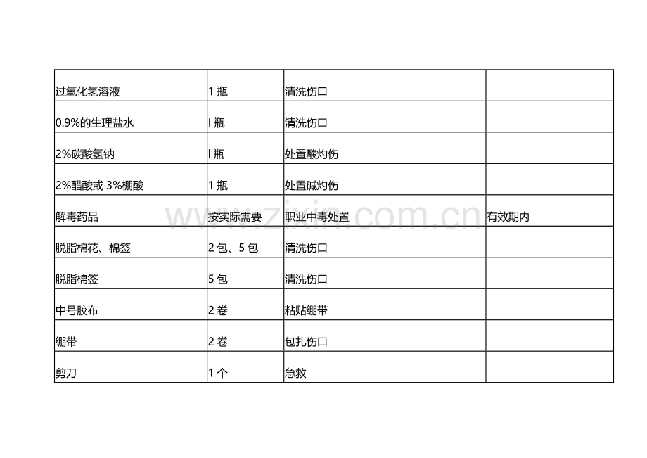 急救箱配置清单.docx_第2页