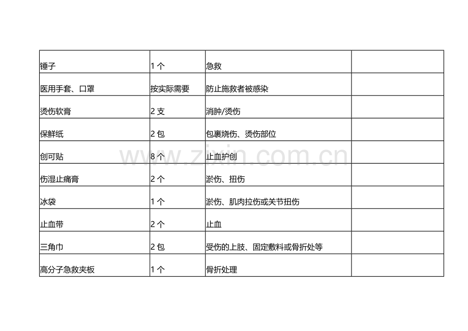 急救箱配置清单.docx_第3页