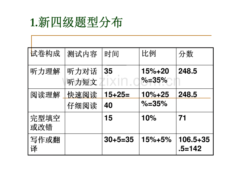 英语CET4四级新题型简介.pdf_第2页