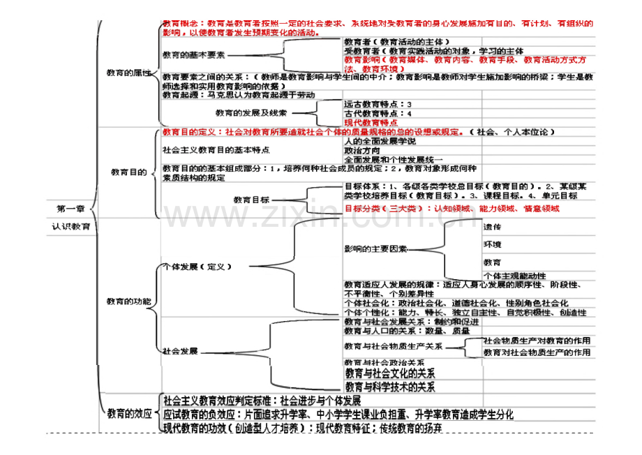 教师资格证考试教育学课件.pdf_第3页