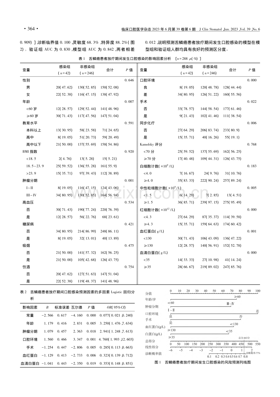 舌鳞状细胞癌患者放疗期间发生口腔感染的模型预测及验证_张洋.pdf_第3页