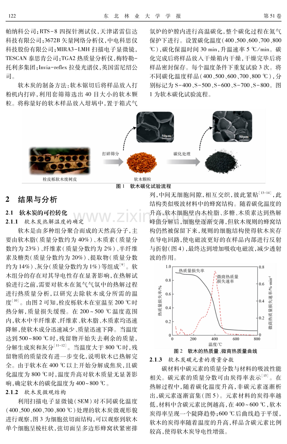 软木衍生3D纳米多孔碳的可控转化与微波吸收性能.pdf_第2页