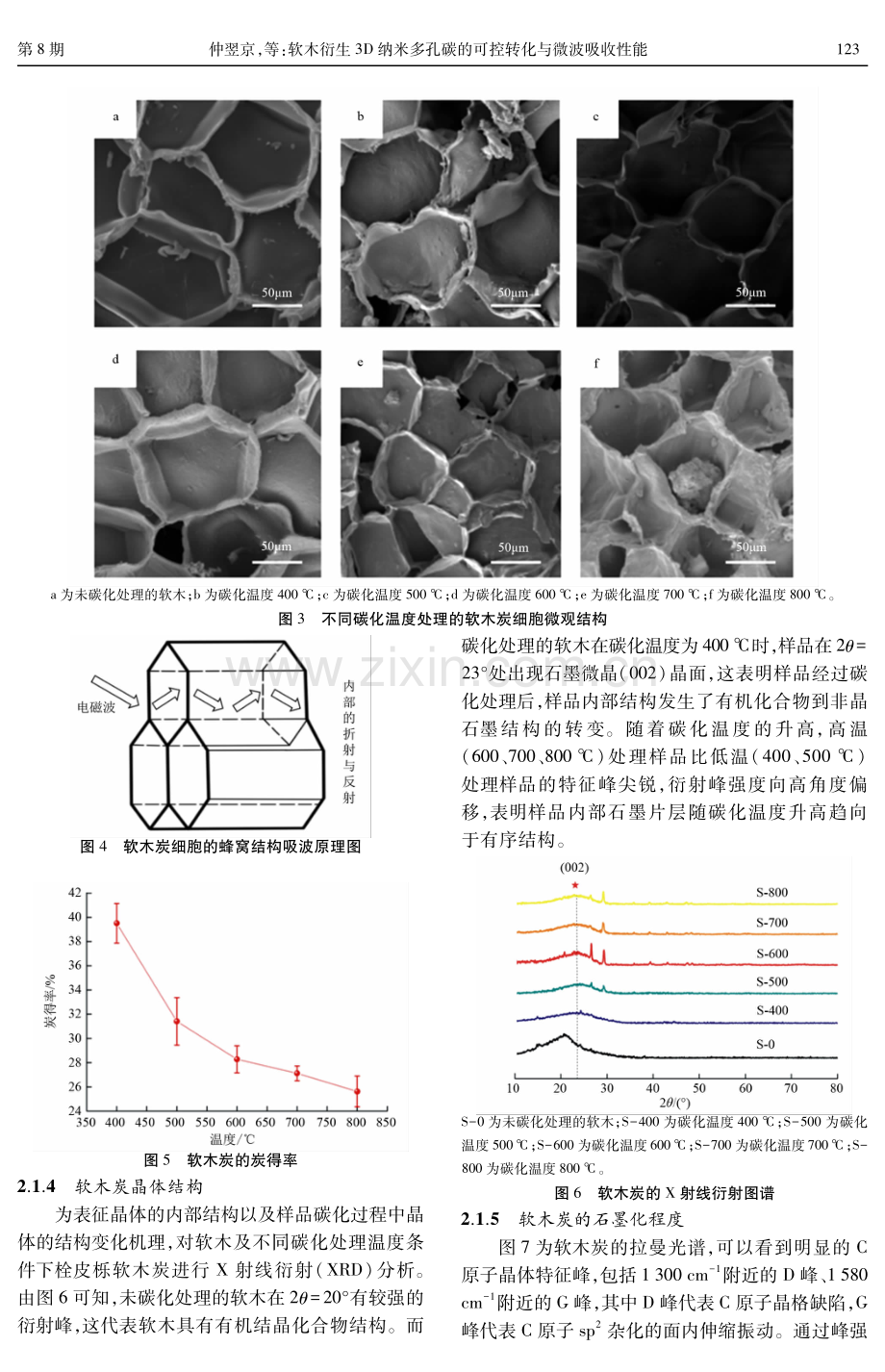 软木衍生3D纳米多孔碳的可控转化与微波吸收性能.pdf_第3页