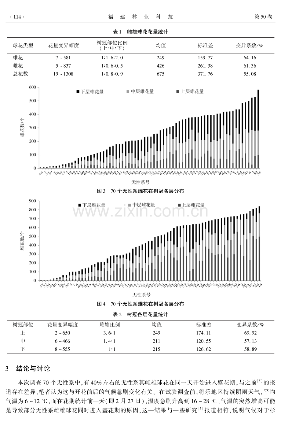 杉木第3代种子园无性系花期观察与分析 (1).pdf_第3页