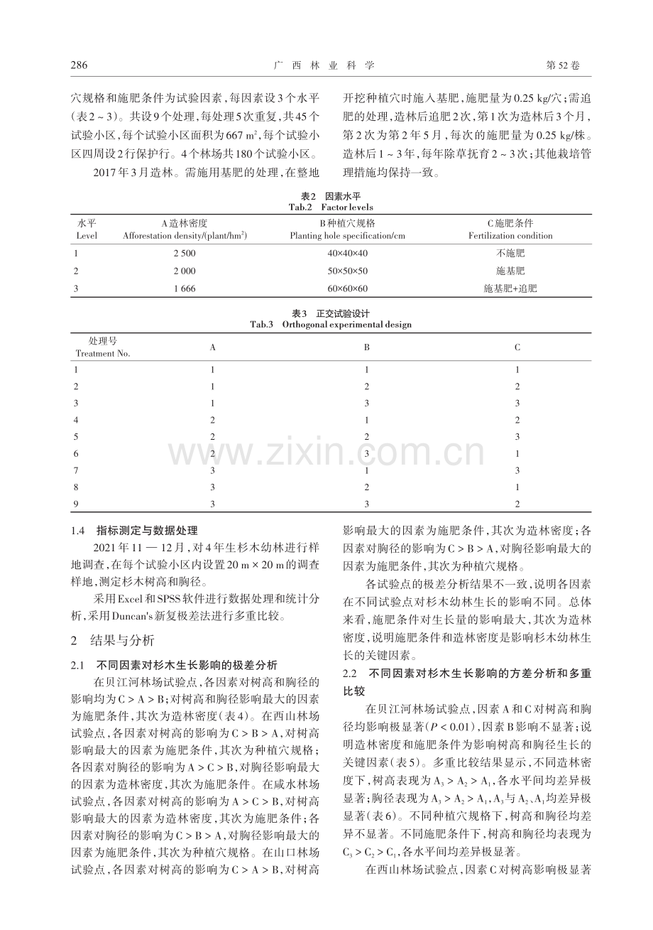 施肥、造林密度和种植穴规格对杉木幼林生长的影响_戴俊.pdf_第3页