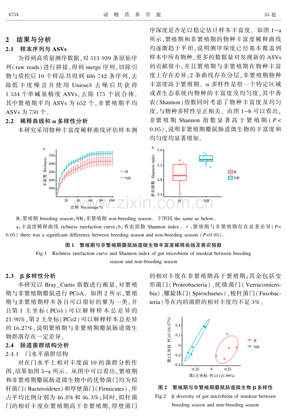 麝鼠繁殖期和非繁殖期肠道微生物组成的比较分析.pdf_第3页