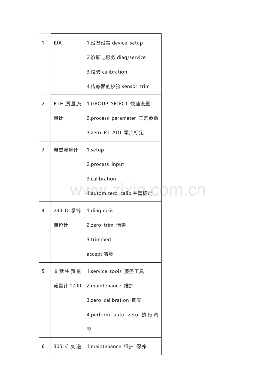 二十种变送器的标定步骤.docx_第1页