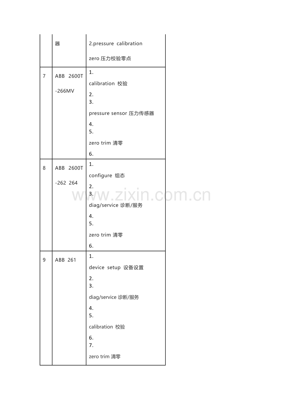 二十种变送器的标定步骤.docx_第2页