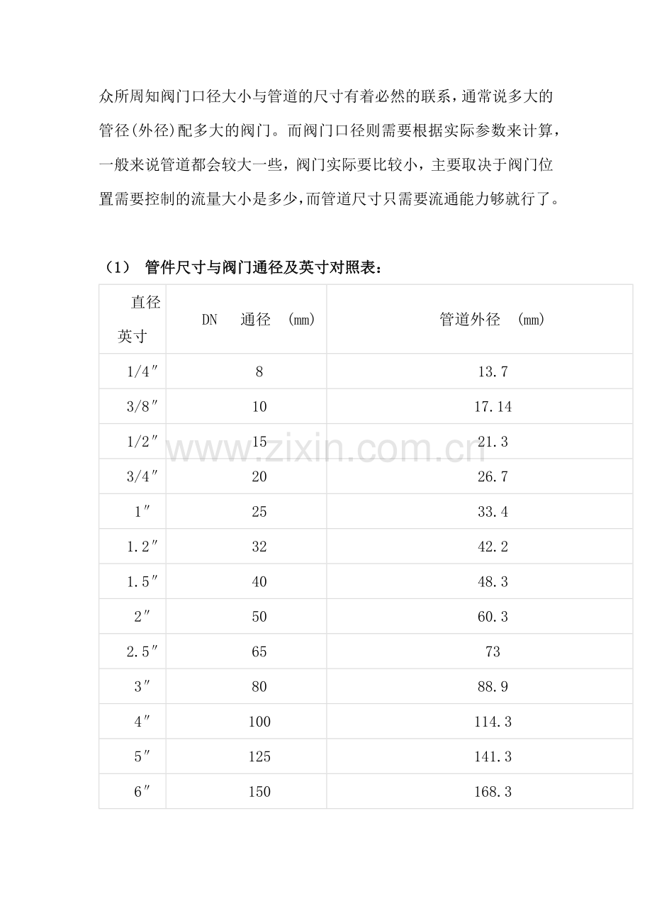 阀门通径(DN)与管径尺寸对照表.docx_第1页