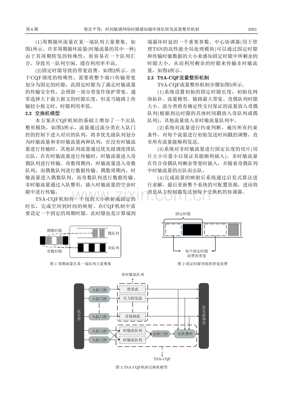 时间敏感网络时隙感知循环排队转发流量整形机制.pdf_第3页