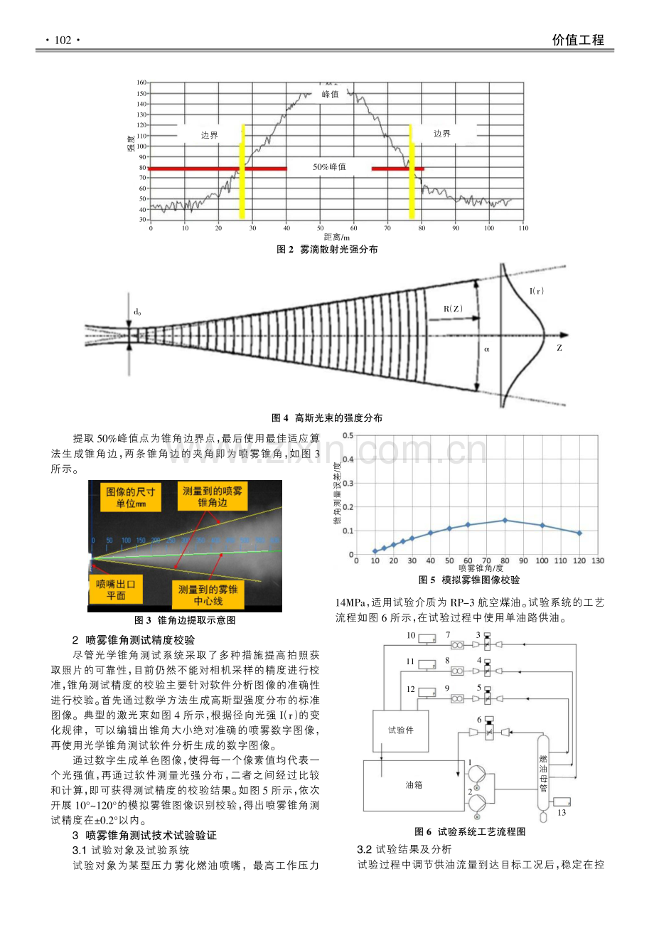 商用航空发动机燃油喷嘴雾化锥角测试技术研究.pdf_第2页