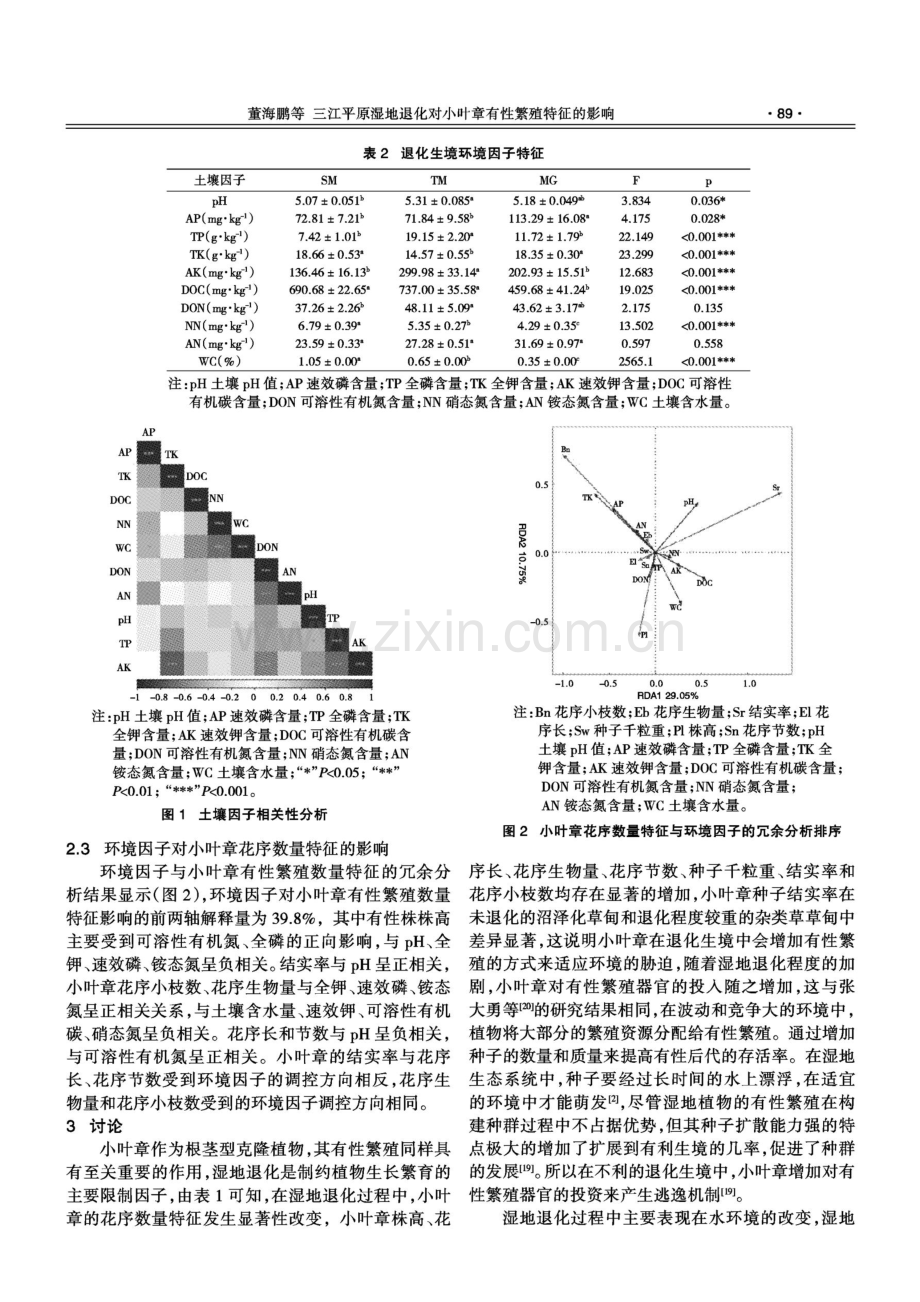 三江平原湿地退化对小叶章有性繁殖特征的影响.pdf_第3页