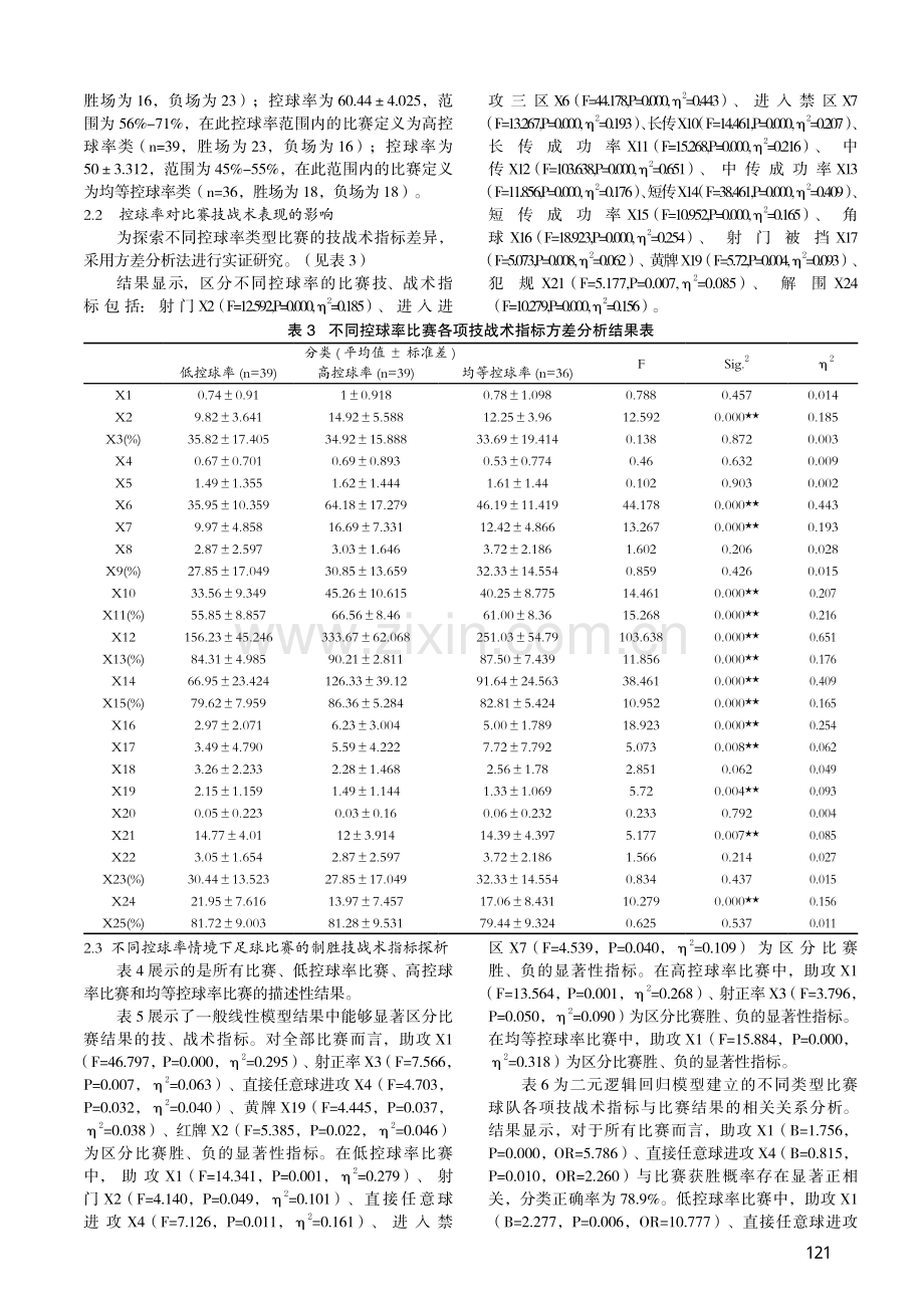 世界杯足球比赛制胜关键技战...于不同控球率情境的实证研究_杨涛.pdf_第3页