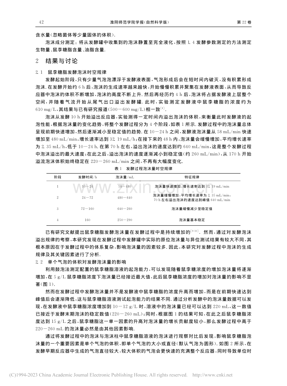 鼠李糖脂发酵泡沫时空规律解析_张总平.pdf_第3页