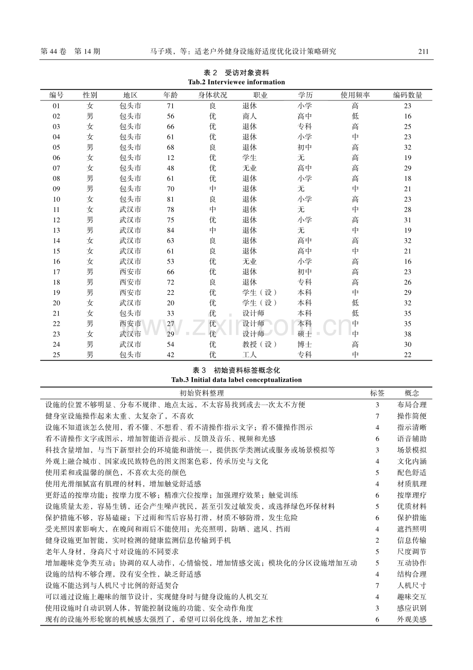 适老户外健身设施舒适度优化设计策略研究_马子瑛.pdf_第3页