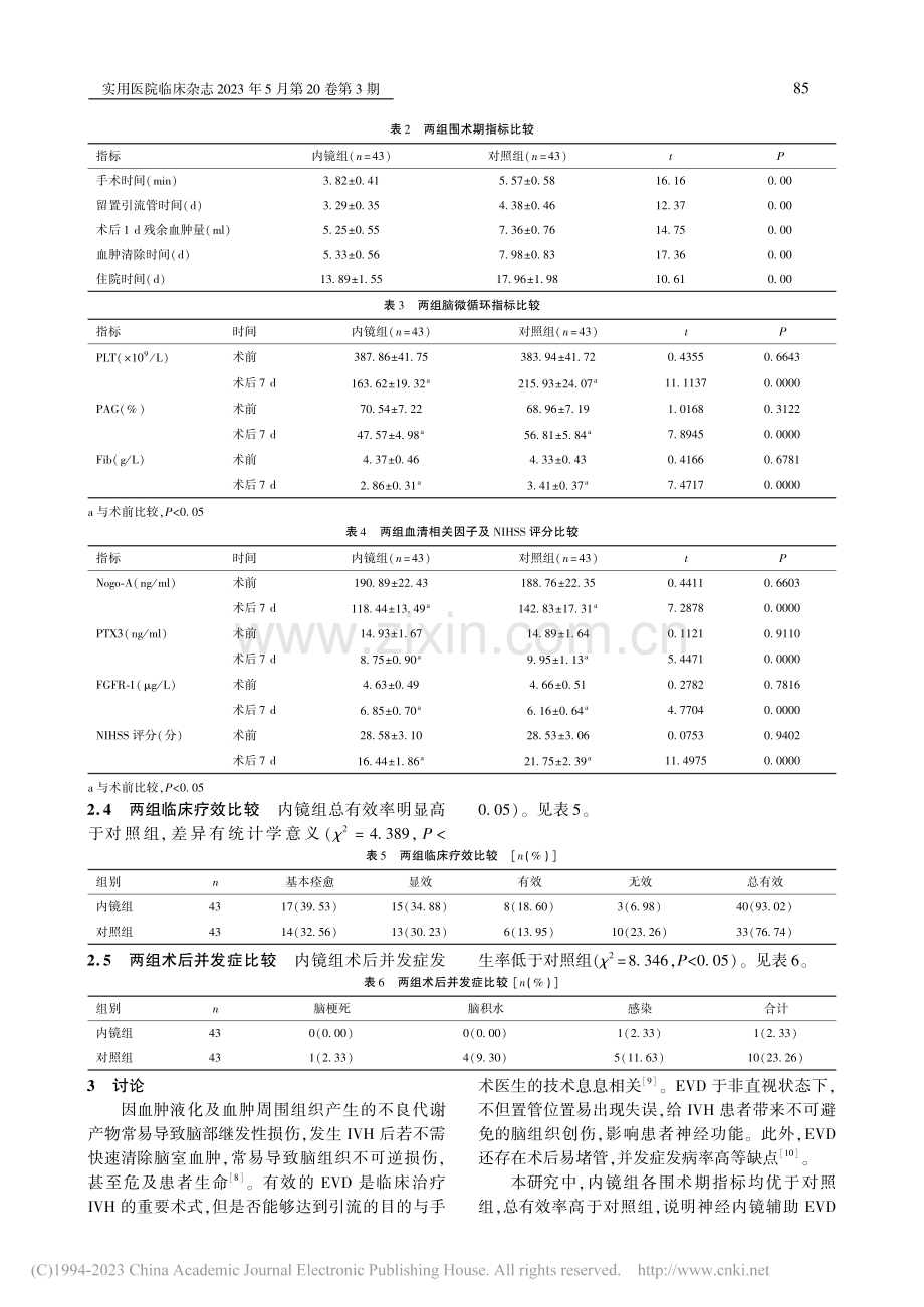 神经内镜辅助脑室外引流对脑...微循环及血清相关因子的影响_尚彬.pdf_第3页