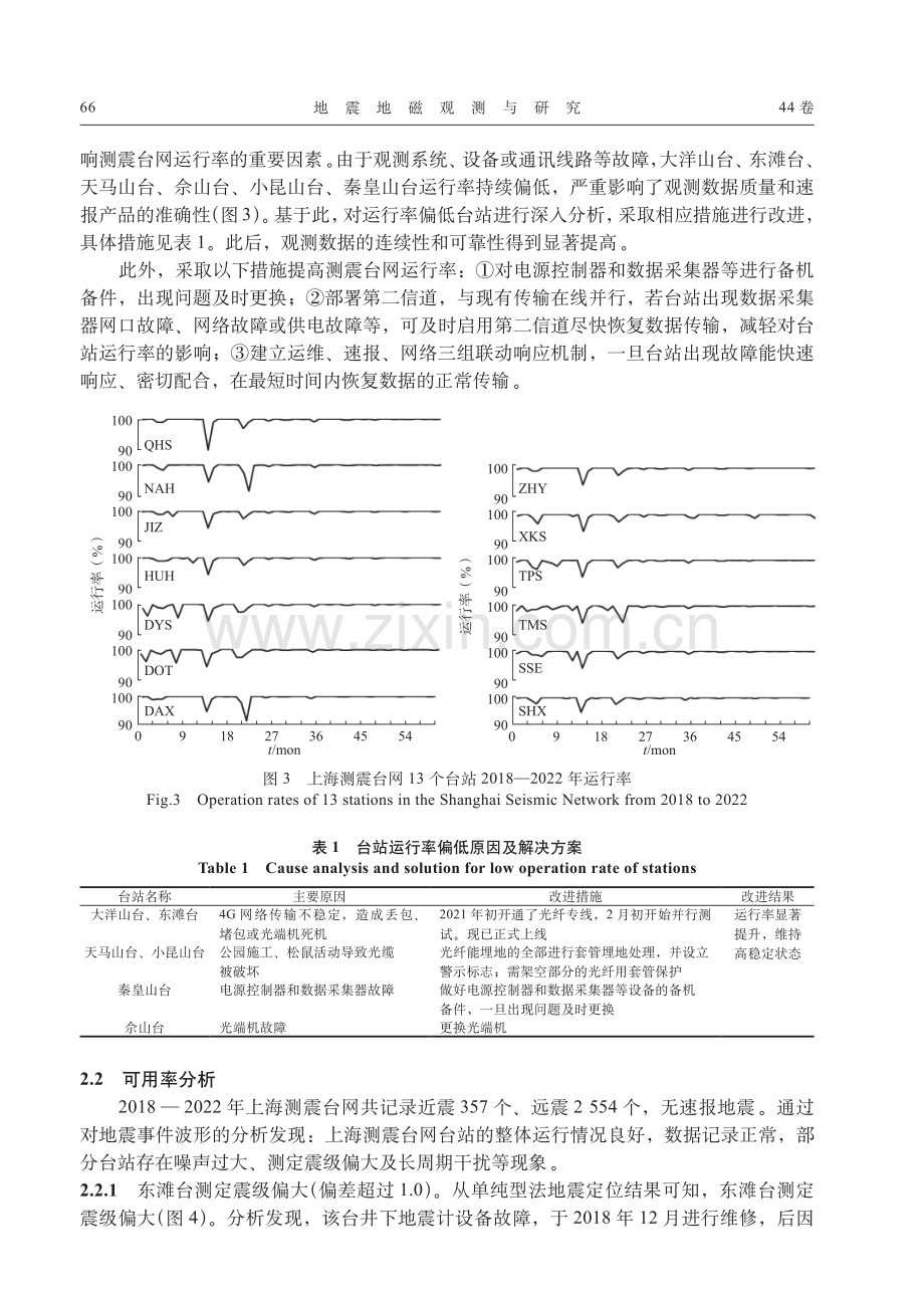 上海测震台网数据质量综合分析.pdf_第3页